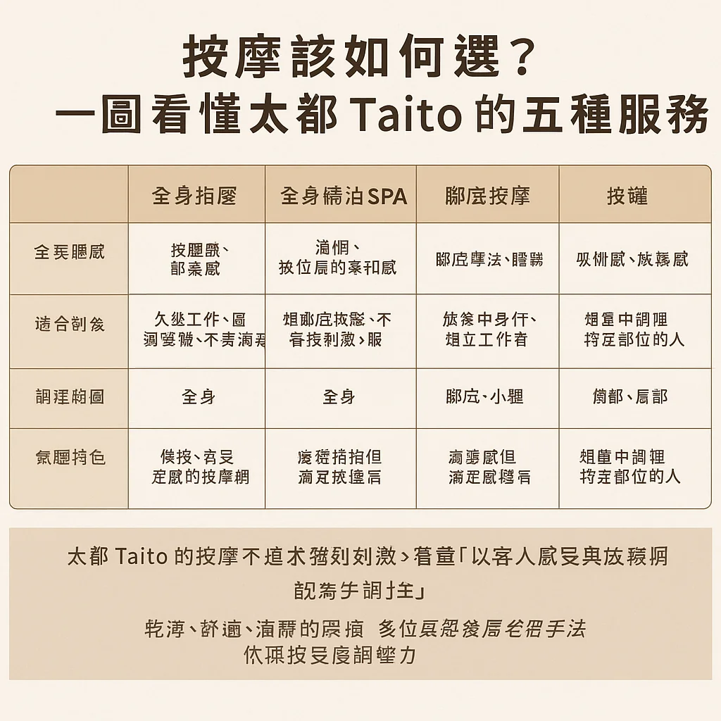 【範例-選項列表呈現、摘要4個用編輯器符號清單】按摩